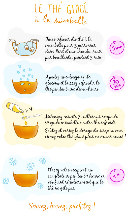 comment faire du thé glacé