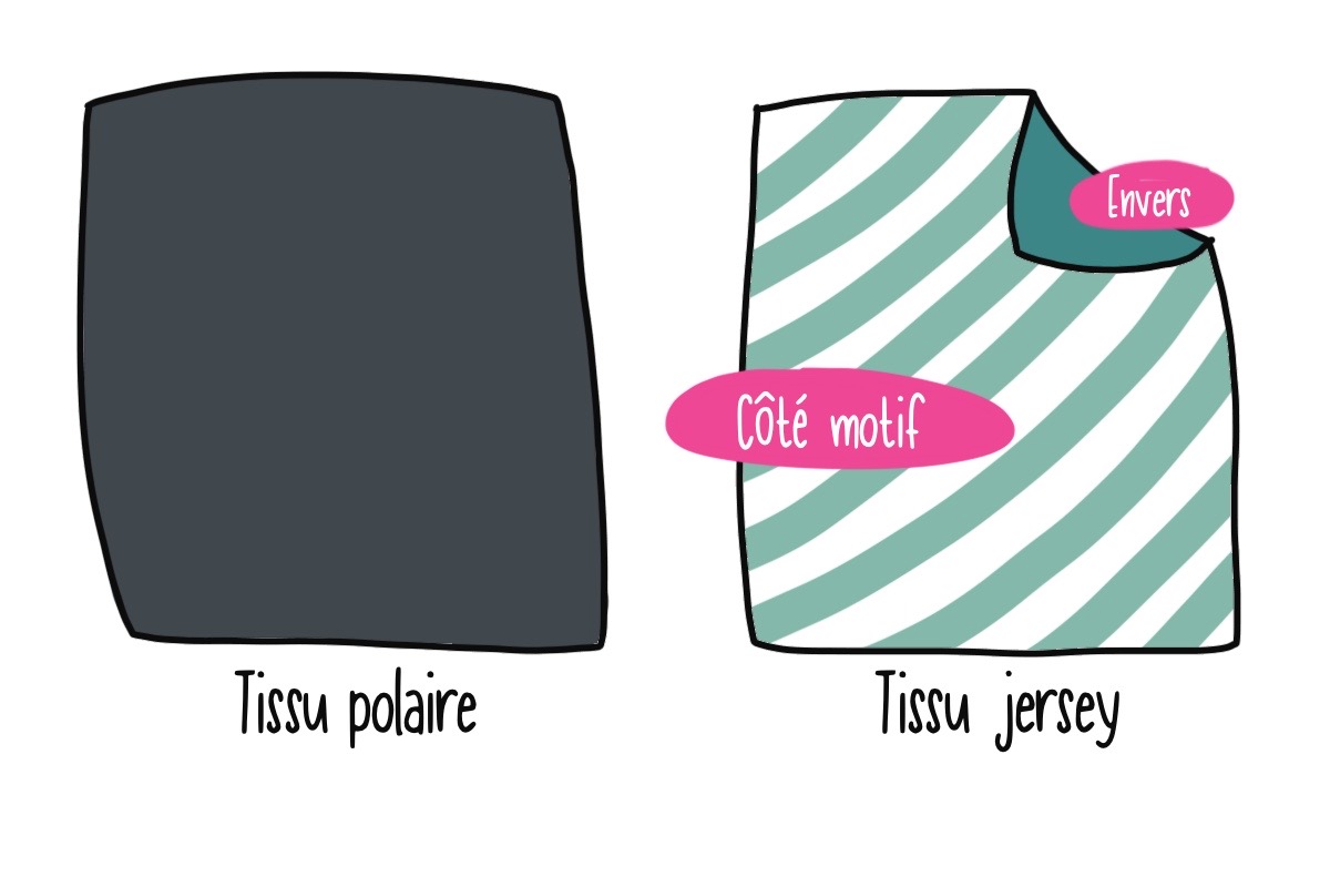 schéma :2 carrés de tissus, 1 polaire et 1 jersey